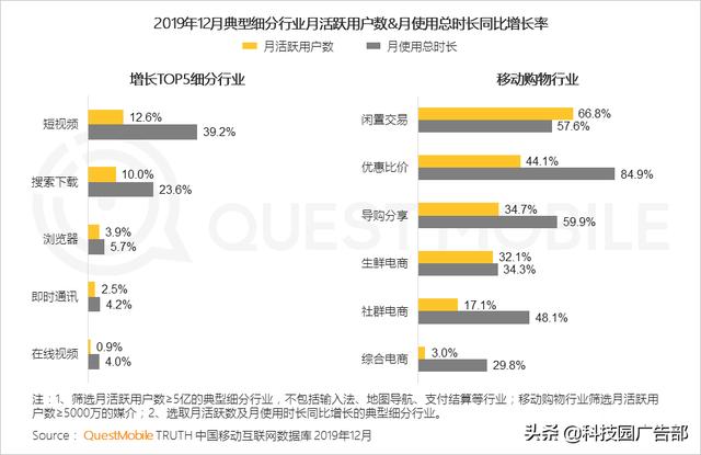 2020中国互联网广告趋势报告