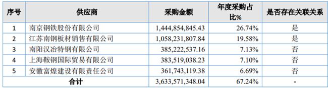 「新鼎资本研究」新三板优质企业之一百二十七——钢宝股份