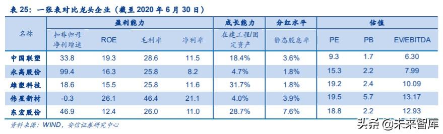 管材行业深度报告：基建、竣工和旧改红利释放，推荐低估值龙头