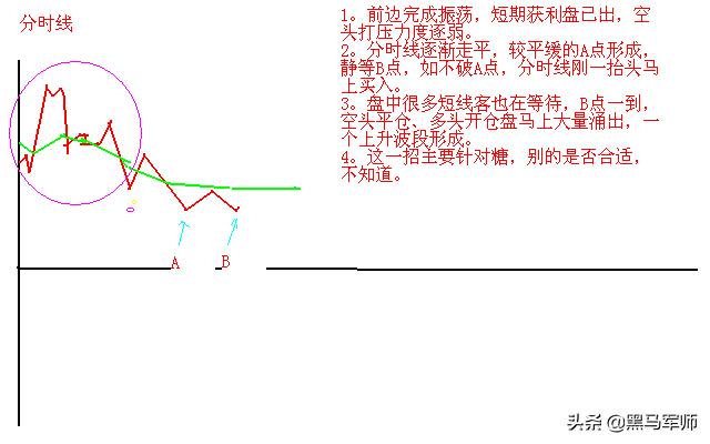 炒股亏了几十万的人该如何补救？牢记十句金字