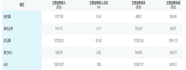 「新鼎资本研究」新三板优质企业之一百零一——新特电气