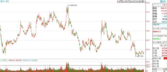 招商银行：行长哭穷、投资者卖惨，是对银行股