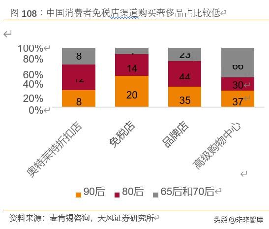 免税品行业深度报告：中韩免税市场比较研究与启示
