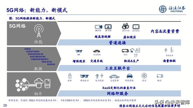 通信行业2020年中期投资策略：新基建、大时代，5G、云计算双引擎