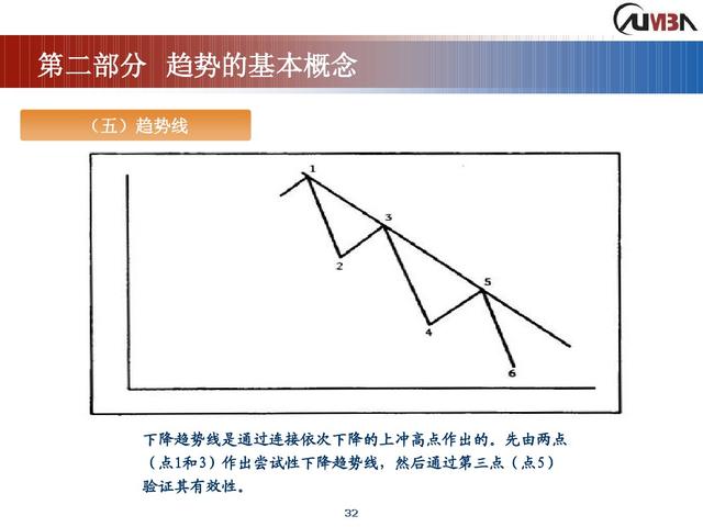 期货市场技术分析《完整版》