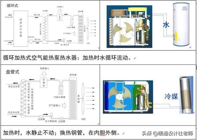 什么空气源热泵?它的工作原理是什么?图文并茂讲解空气源热泵