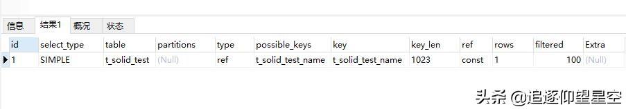 MySQL索引怎么用？究竟能有多快？看完这篇你就懂了