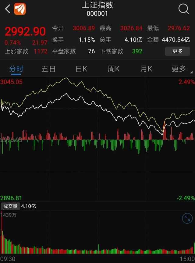 122亿！上市10年亏损10年的京东，终于盈利了