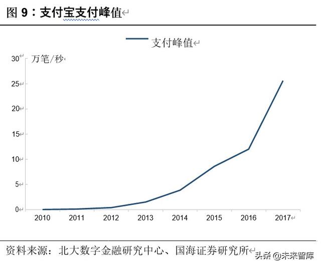 解构蚂蚁金服：巨擘崛起