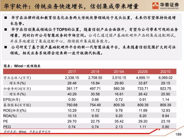 深度解析：国产化软硬件全景梳理