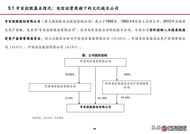 5G应用之大屏云游戏行业专题报告：云游戏落地的第一个场景