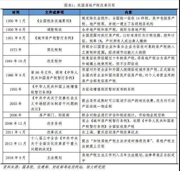 10年间楼市涨，股市跌，然后呢？