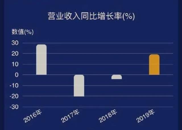 现金流充盈，香江控股主业迎来收获期