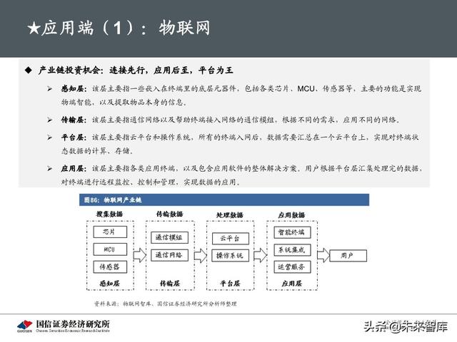 5G新基建最新进展及投资机会分析