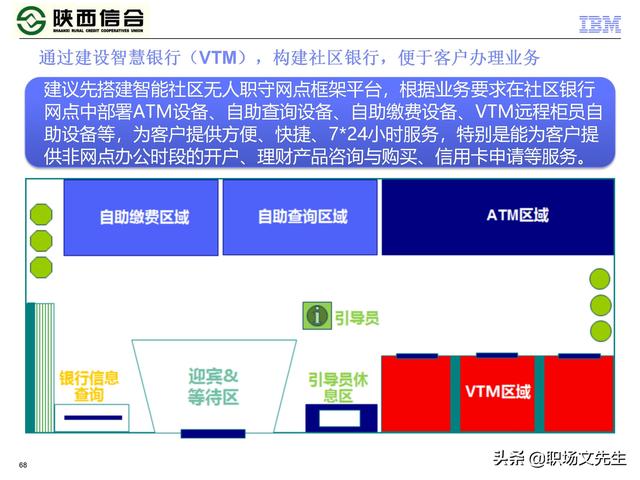 IBM咨询公司客户案例：110页业务发展与IT建设统-规划项目