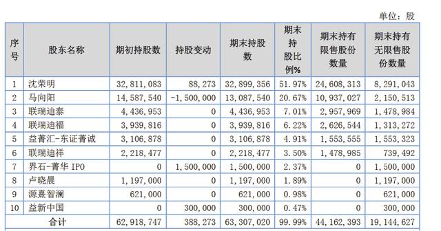 「新鼎资本研究」新三板优质企业之一百二十四——联迪信息