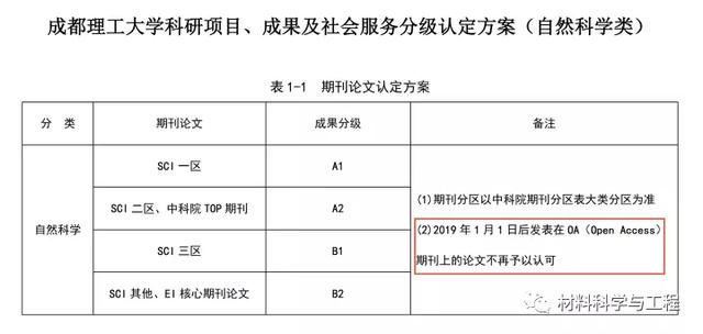 成都理工大学：发表在开源期刊的论文不予认可！你怎么看？