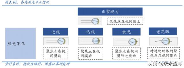 爱博医疗深度解析：专注创新的眼科器械龙头企业