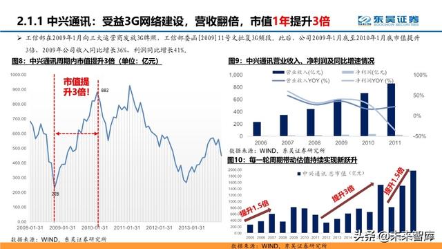 通信行业中期策略：把握科技新基建的主旋律