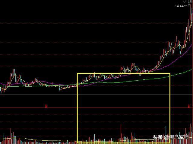 中国股市：炒股就是炒心态，“善于等待+耐心持