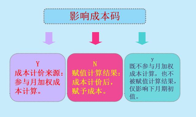 计算成本搞不定超完整流程图解计算公式，会计小白别错过