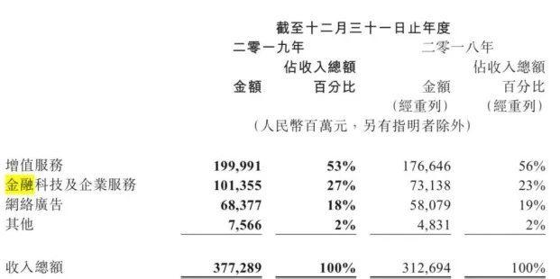 蚂蚁金服确认A股港股同步上市，微众银行还会远吗？