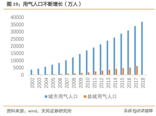 天然气产业链现状及发展趋势深度研究报告