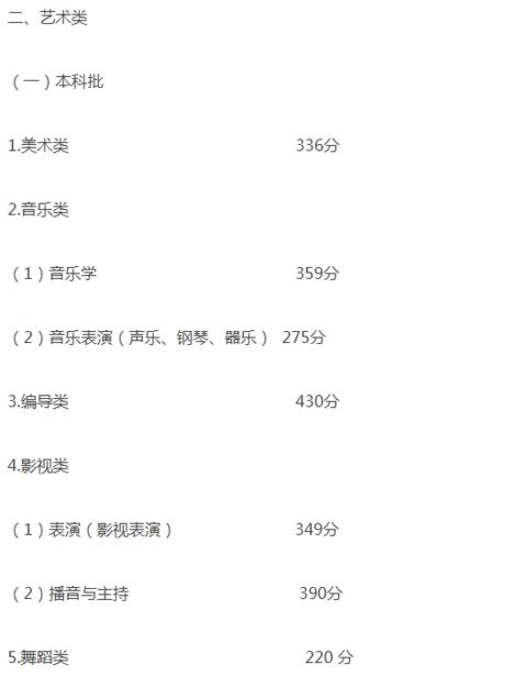 2019高考各省份分数线公布！理科一本最高535，文科一本最高560