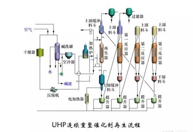 东道尔水处理：150张化工工艺流程图来了，建议收藏转发