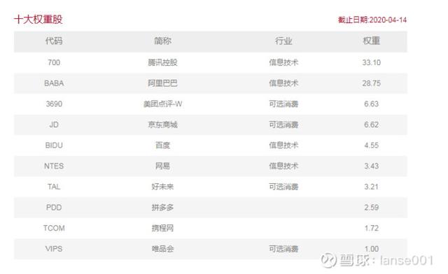 投资中国互联网的好选择：中概互联网etf