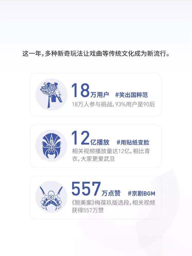 《抖音大数据报告》碎片时间营销，你知道利用吗？