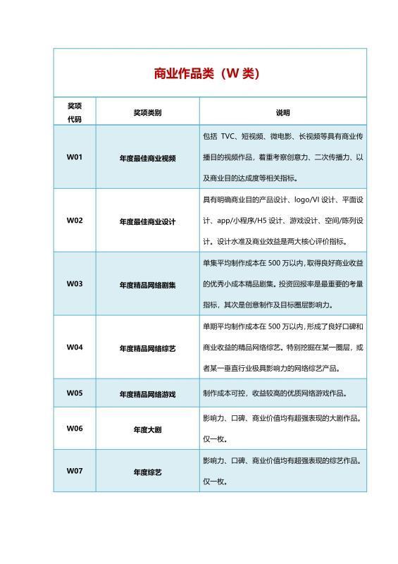 等你来战！金触点·2020全球商业创新大奖正式启动