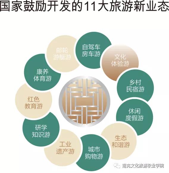 文化旅游 前景广阔——欢迎报读南充文化旅游职业学院