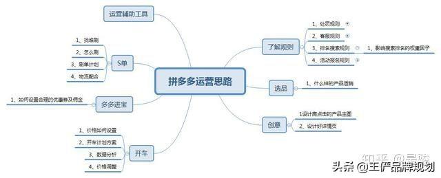 整理一套拼多多运营思路