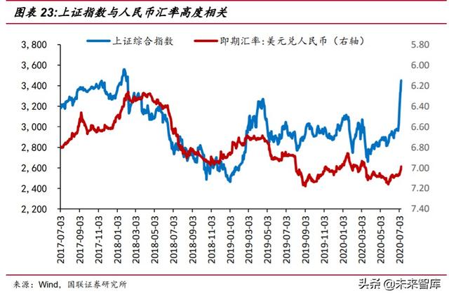 2020年下半年投资策略：短板即空间，内需是主线
