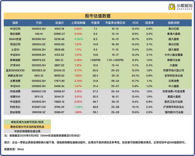 港股有机会，但是要有耐心｜每周复盘