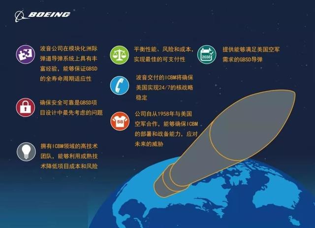 大杀器！美下一代洲际弹道导弹项目最新进展