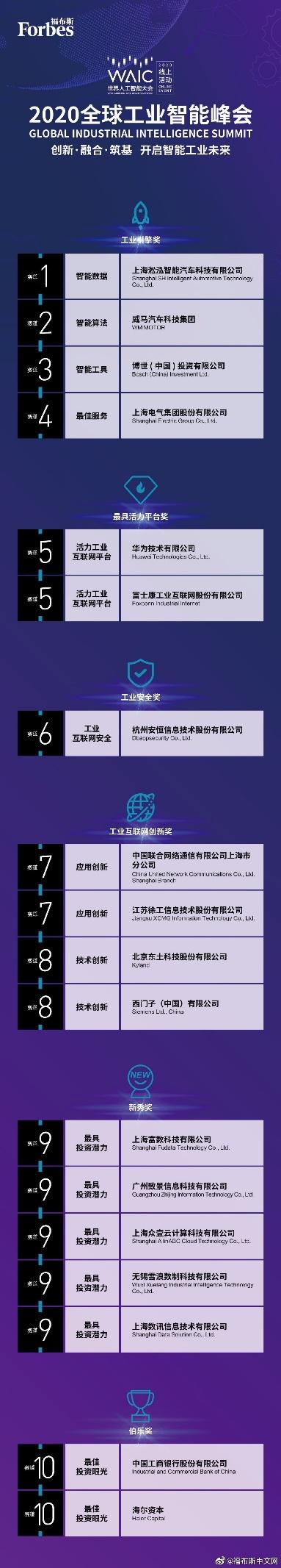 富数科技获"湛卢奖"新秀奖