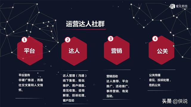 社群运营：微信社群营销方案和技巧