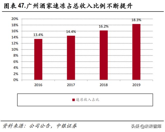 食品飲料2020年中期策略：從短期改善+長期優勢兩個角度選股