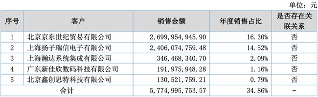 「新鼎资本研究」新三板优质企业之一百一十七——翰林汇