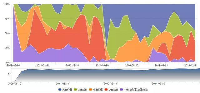 PB\u002FROE：基于不确定性定价的价值投资策略