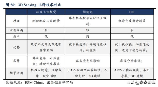 欧菲光深度解析：技术升级持续突破，定增助力扬帆起航