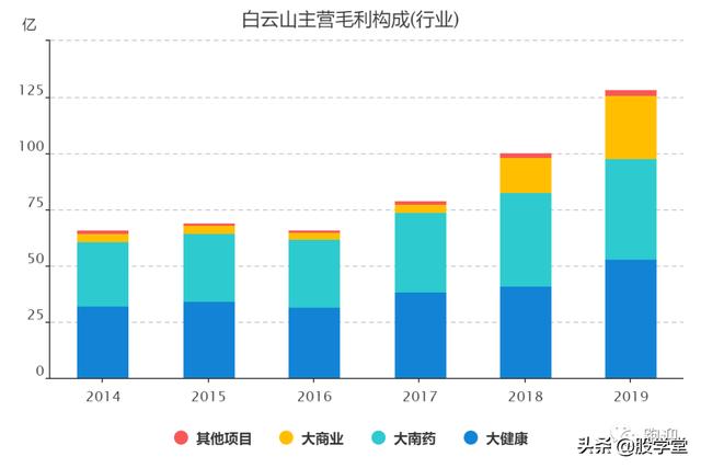 【个股深度】手握一把好牌的白云山，中国的可