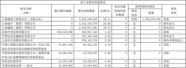 绿地集团两国资股东减持 拟合计转让不超过总股本17.5%的股份