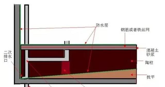 卫生间二次排水有多重要？等漏水你就知道了