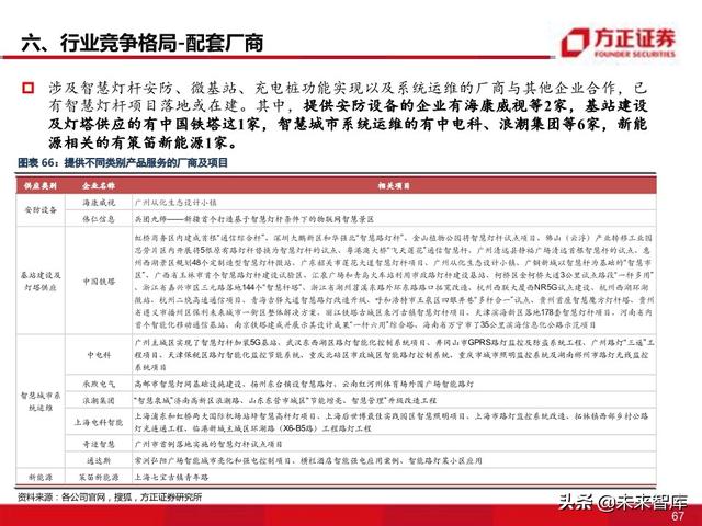 物联网专题报告：智慧灯杆八问八答