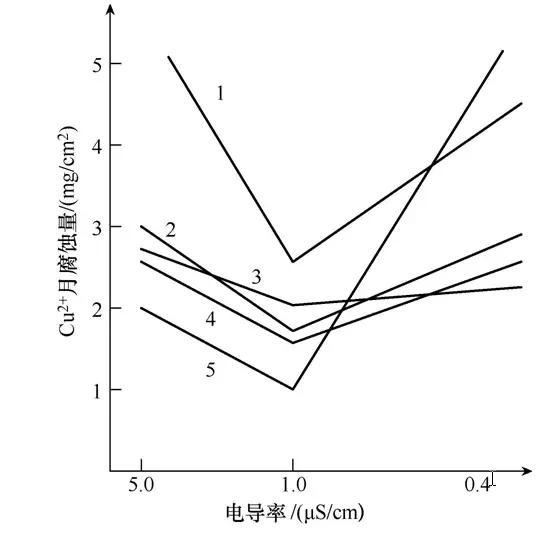 1050MW发电机定子绝缘值降低的原因分析及处理方法