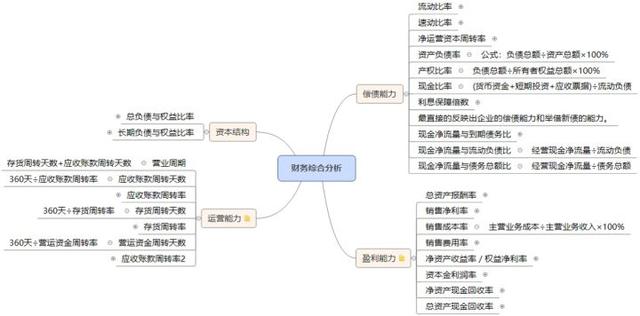 10分钟看懂财务报表分析，只需掌握一个公式！