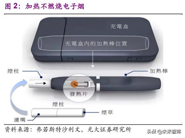 电子烟行业深度报告：乘风破浪，电子烟行业蓄势待发